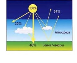 Репортаж Суспільного Тернопіль щодо впливу зміни температури на врожай озимих культур